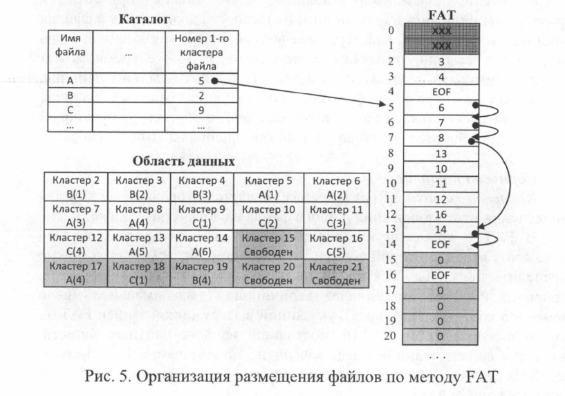 Как написать небольшую операционную систему